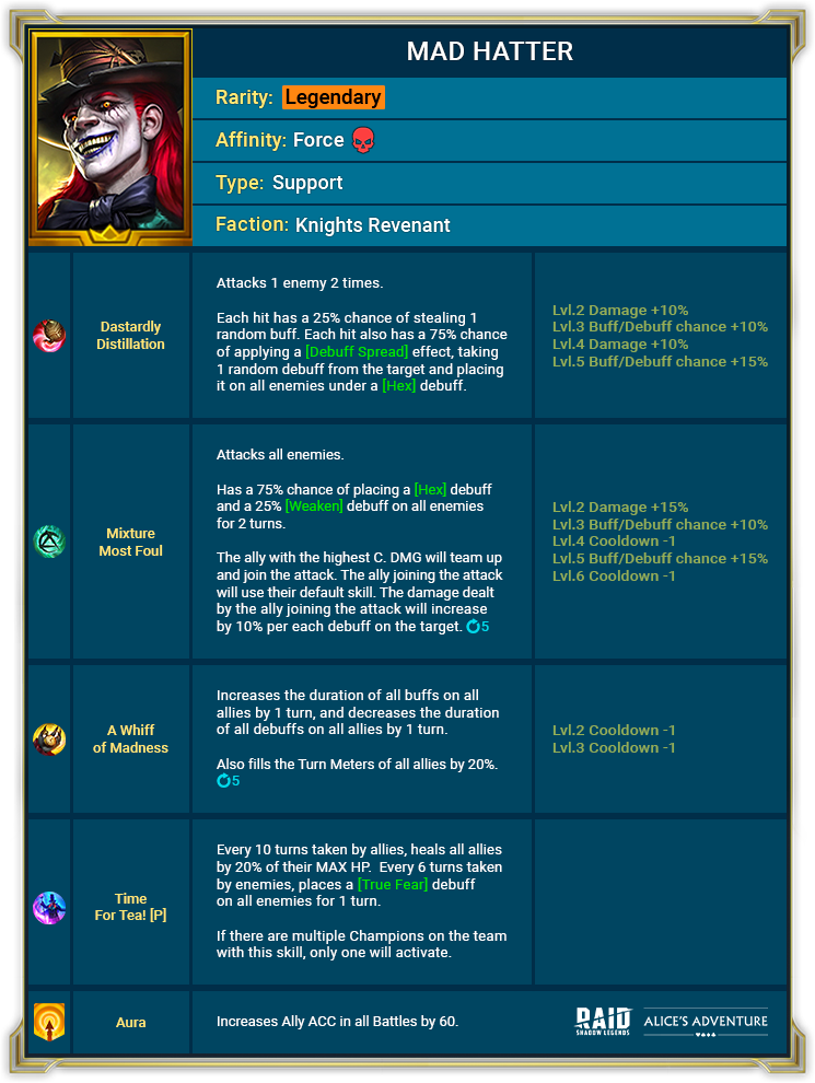 Mad Hatter Fusion Info!